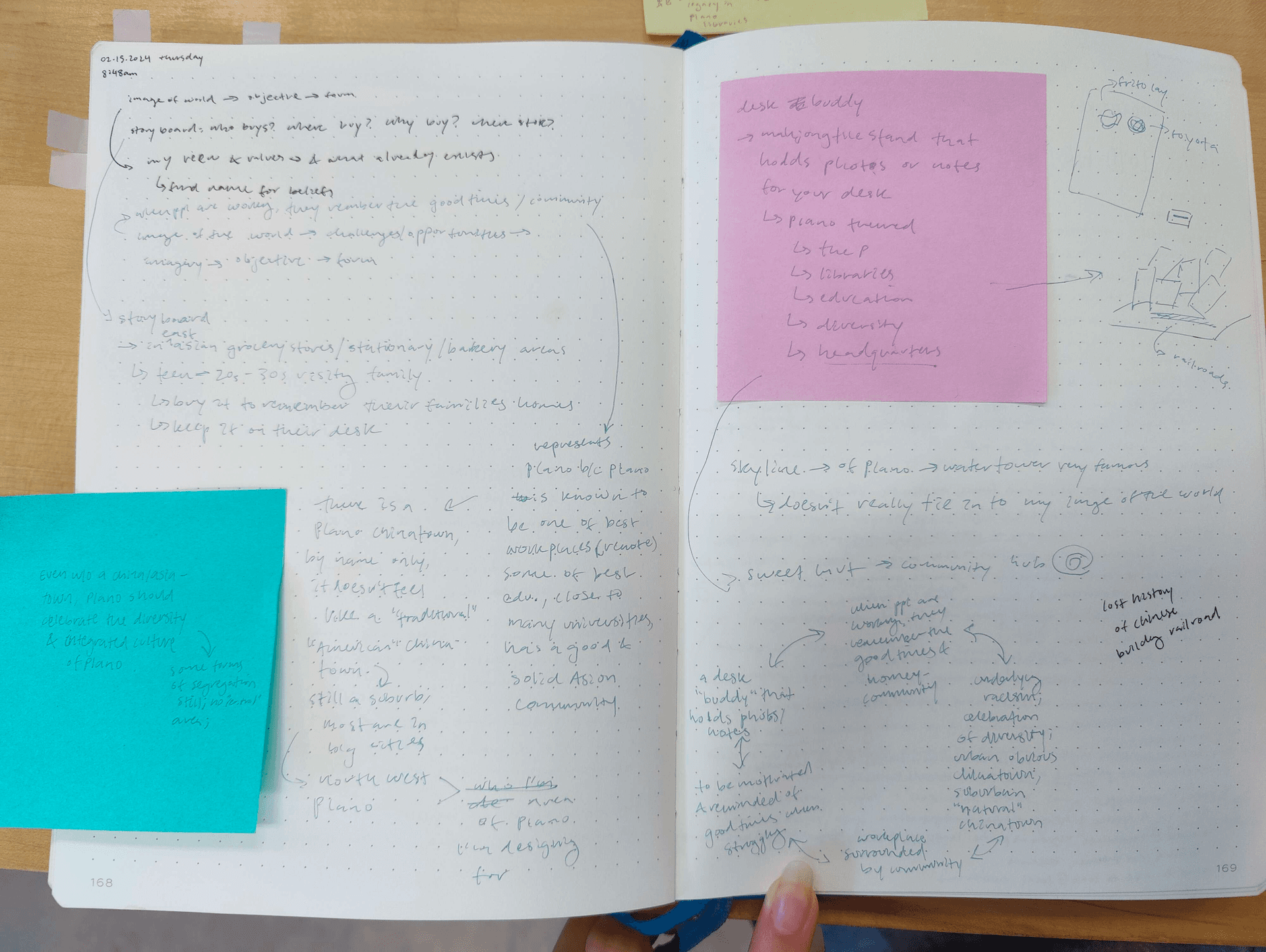 Thinking through the Design Thinking Framework