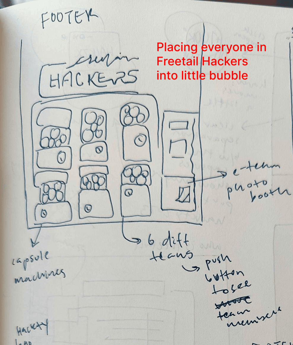 Amrin's wireframe sketches