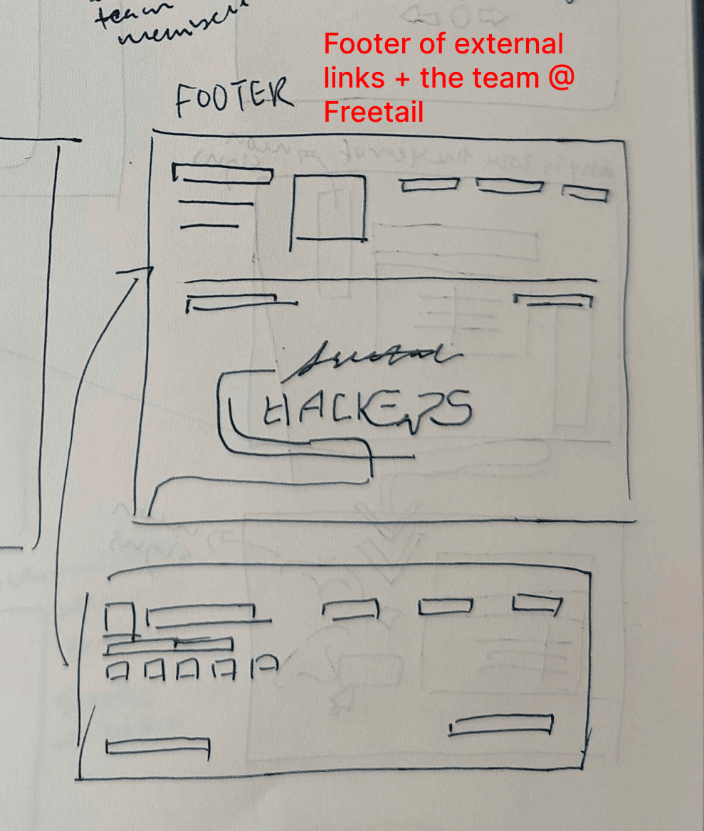 Allie's wireframe sketches